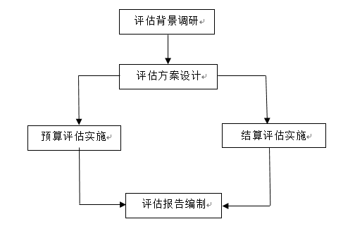 软件工程造价评估(图1)