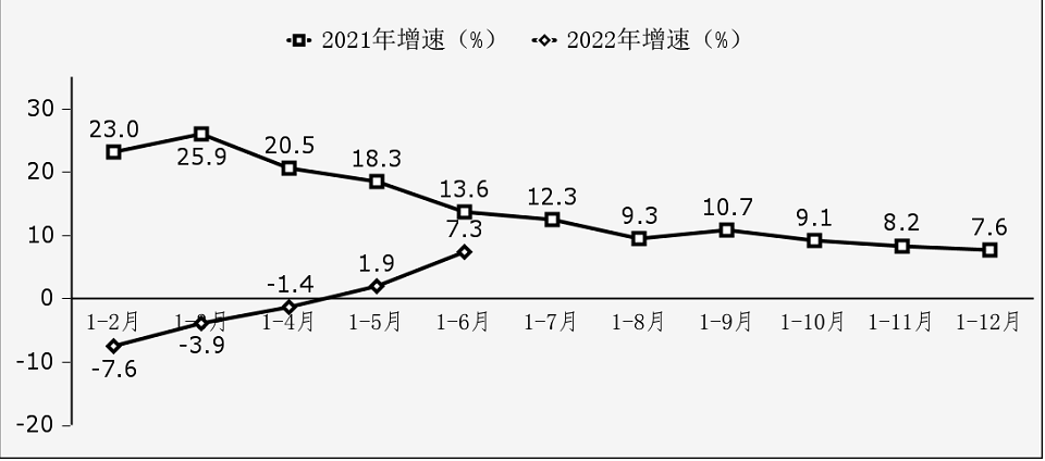 2022年上半年软件业经济运行情况(图2)