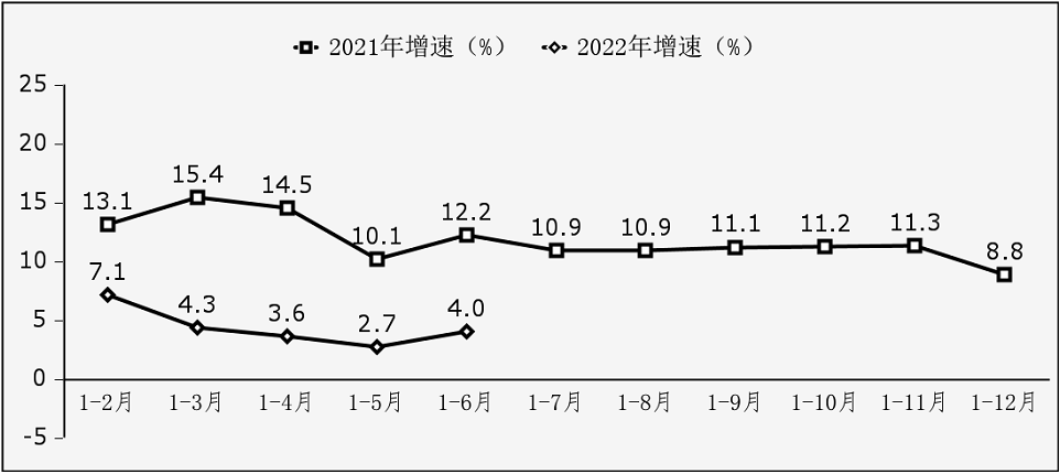 2022年上半年软件业经济运行情况(图3)