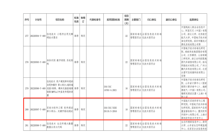国家标准化管理委员会关于下达2022年第二批推荐性国家标准计划及相关标准外文版计划的通知(图2)