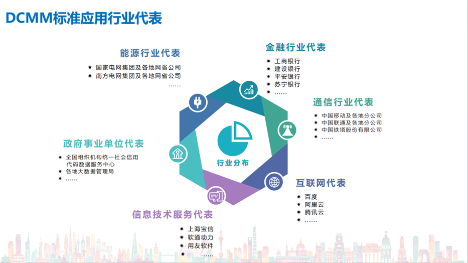 响应重庆市信息化重点产业政策，公司积极推广DCMM评估贯标工作(图8)