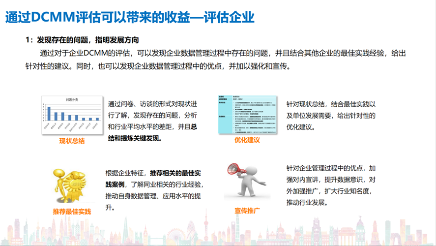 响应重庆市信息化重点产业政策，公司积极推广DCMM评估贯标工作(图9)