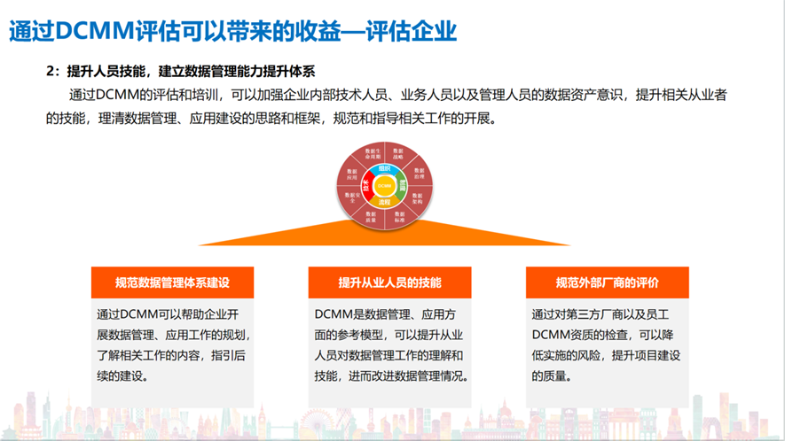 响应重庆市信息化重点产业政策，公司积极推广DCMM评估贯标工作(图10)